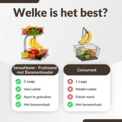 SensaHome - Fruitmand Met Bananenhouder - Vierkant 2-Laags Zwart - Fruitschaal - Etagere - Metaal - Industrial - Modern 29 SensaHome - Fruitmand Met Bananenhouder - Vierkant 2-Laags Zwart - Fruitschaal - Etagere - Metaal - Industrial - Modern -Bormioli Rocco winkel 1200x1200 782
